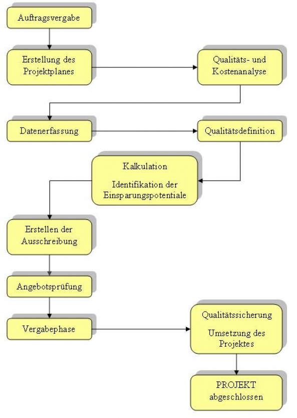 PJAblauf_Gr.jpg