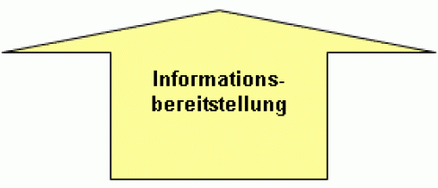 Informationsbereitstellung