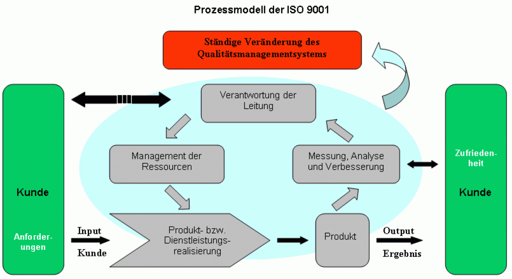 iso9001a.gif